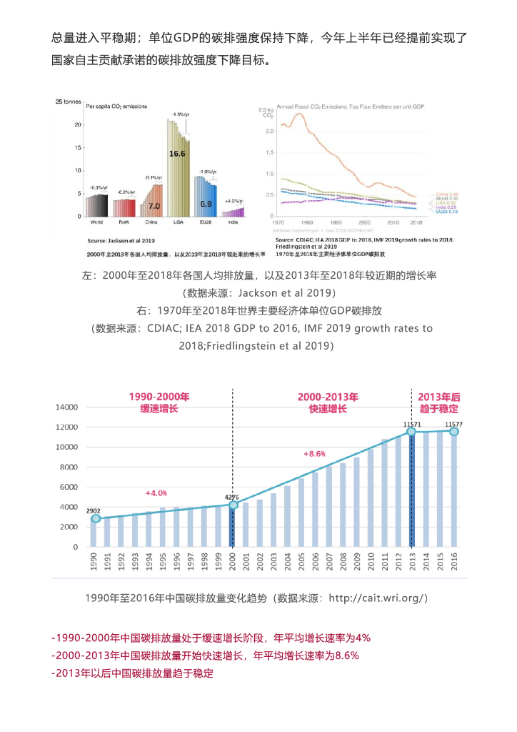 李晓江：“碳中和”目标与绿色更新、绿色技术应用_第6页