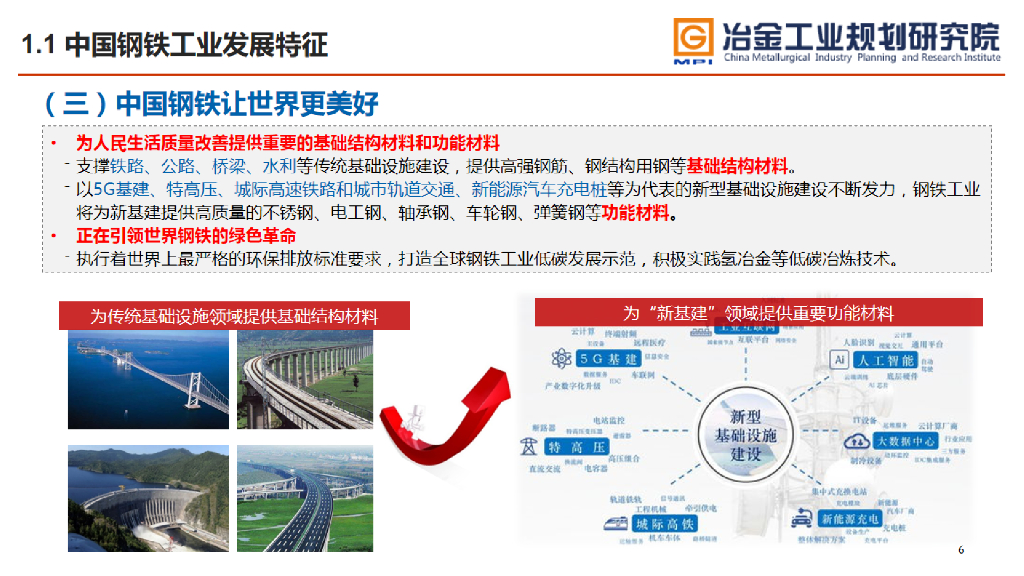 冶金工业研究院：钢铁行业实现碳中和目标的机遇与挑战_第6页