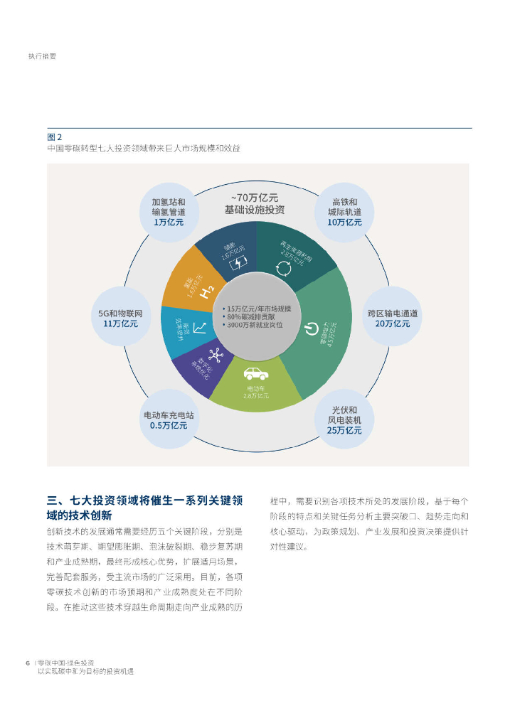零碳中国：绿色投资—以实现碳中和为目标的投资机遇_第6页