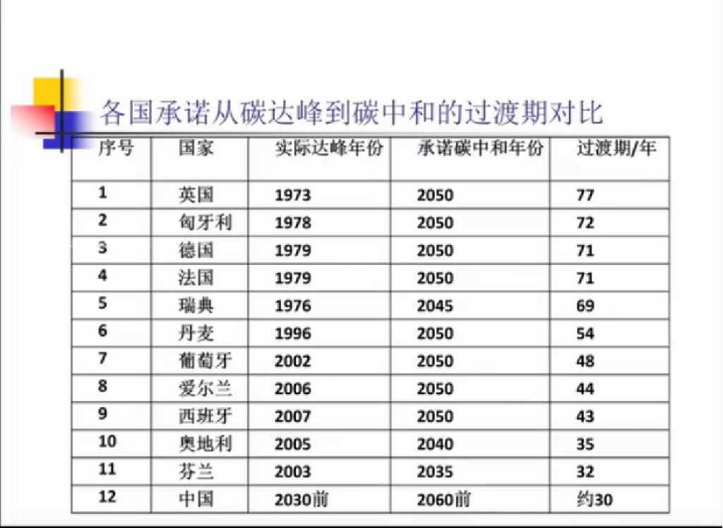 国务院发展研究中心：碳中和目标推动下技术创新和制度创新_第7页