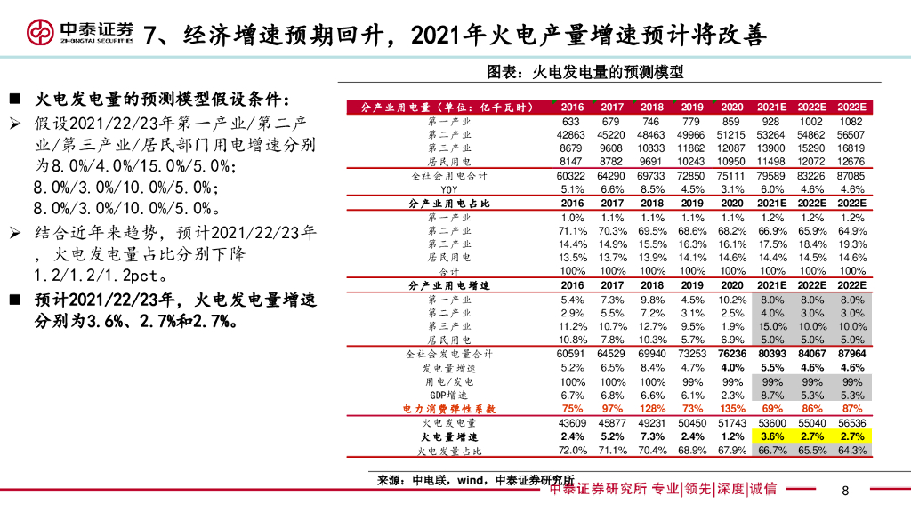 中泰证券：煤炭行业投资观点-碳中和影响下，“十四五”期间行业供需格局向好_第8页