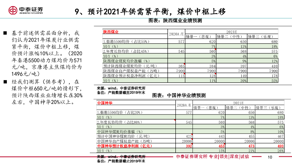 中泰证券：煤炭行业投资观点-碳中和影响下，“十四五”期间行业供需格局向好_第10页
