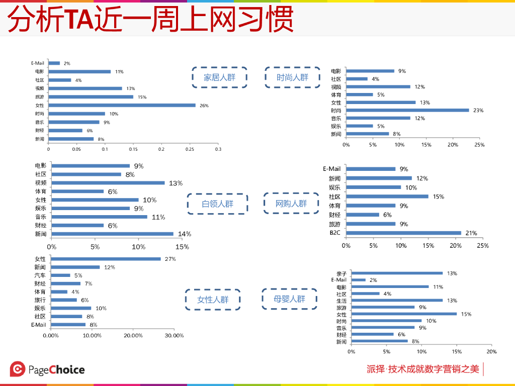 迈高奶粉数字营销解决方案_第8页