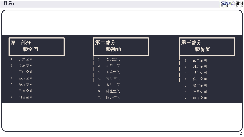 融创产品中心-臻品家空间模块研究手册