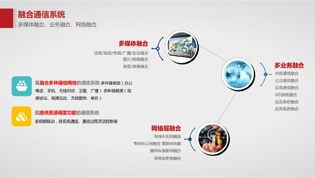 智慧应急指挥平台解决方案_第8页