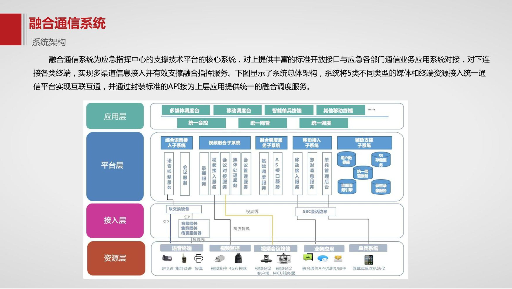 智慧应急指挥平台解决方案_第9页