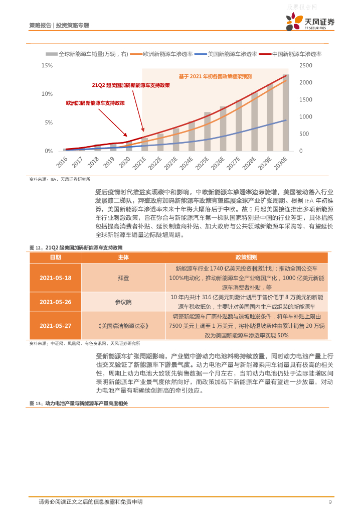 天风证券：能源革命黄金十年开启-把握碳中和主题机会_第9页