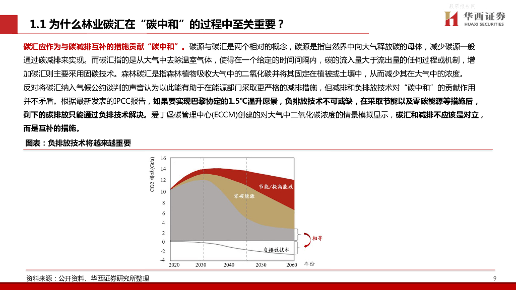 华西证券：轻工碳中和系列专题（2）林业碳汇价值剖析，五问五答_第10页