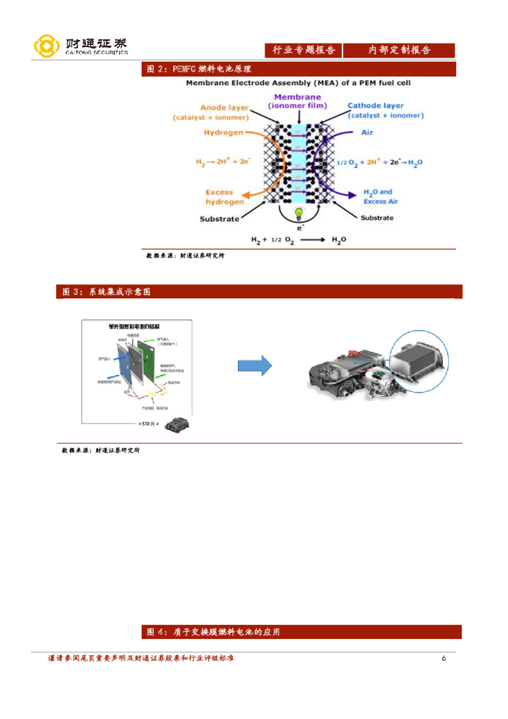 财通证券：燃料电池行业专题报告-碳中和大背景，政策长期利好，国产化率加速_第6页