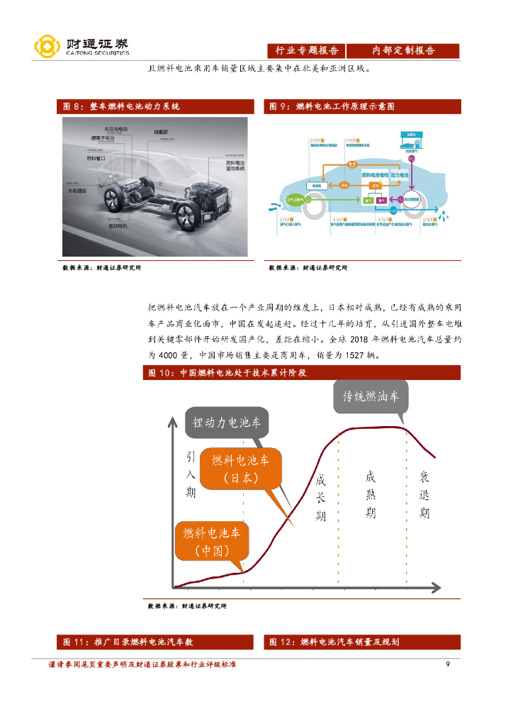 财通证券：燃料电池行业专题报告-碳中和大背景，政策长期利好，国产化率加速_第9页