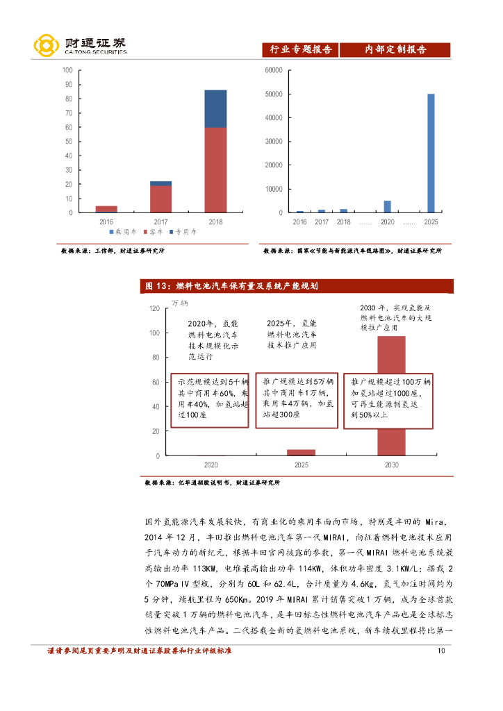 财通证券：燃料电池行业专题报告-碳中和大背景，政策长期利好，国产化率加速_第10页