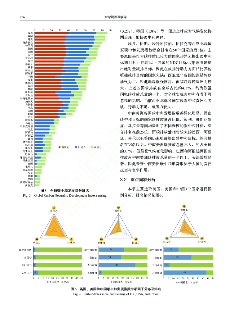 全球碳中和形势盘点与发展指数研究 _第6页