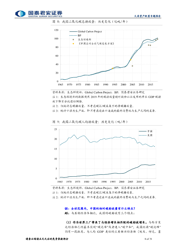 国泰君安：将“碳中和”理念纳入投资框架-入门基础18问18答_第8页