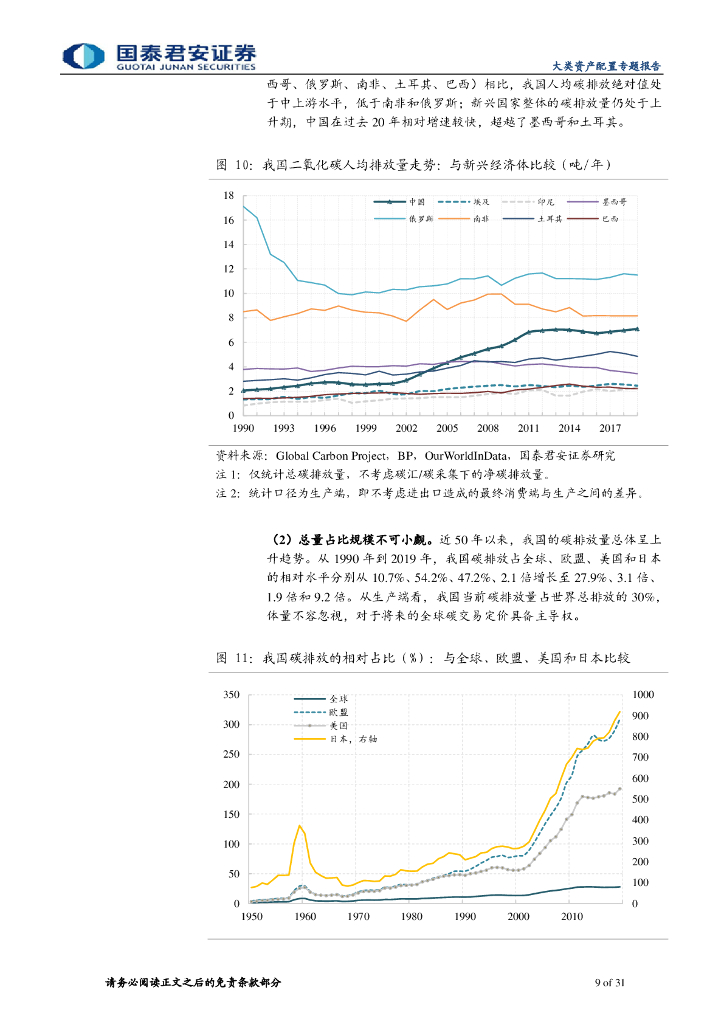 国泰君安：将“碳中和”理念纳入投资框架-入门基础18问18答_第9页