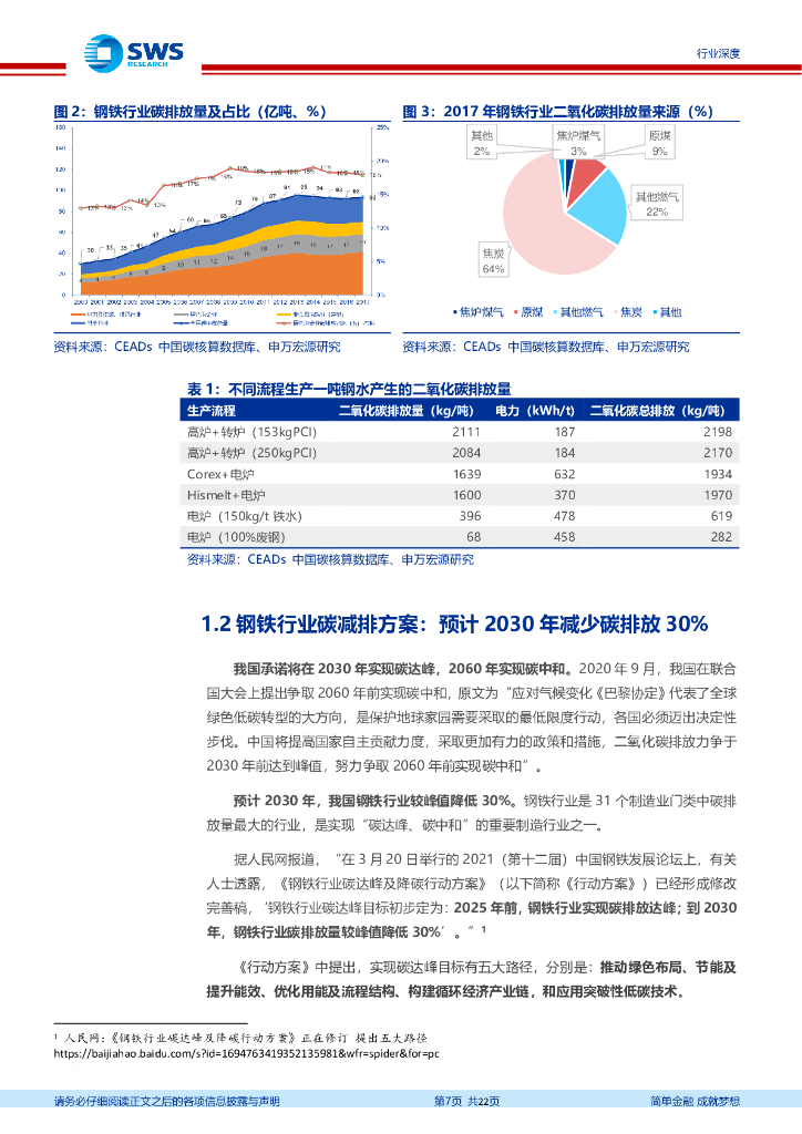 申万宏源：“碳中和”下的钢铁行业发展趋势及机会展望-“碳中和”促钢铁行业迎来“新材料”时代_第7页