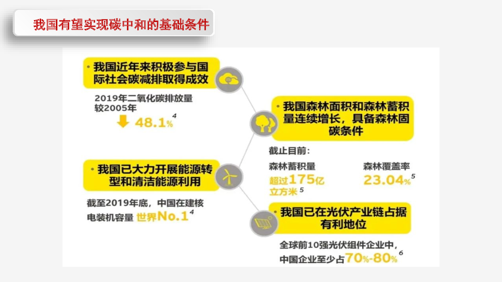 水泥行业碳达峰碳中和碳减排路径_第9页