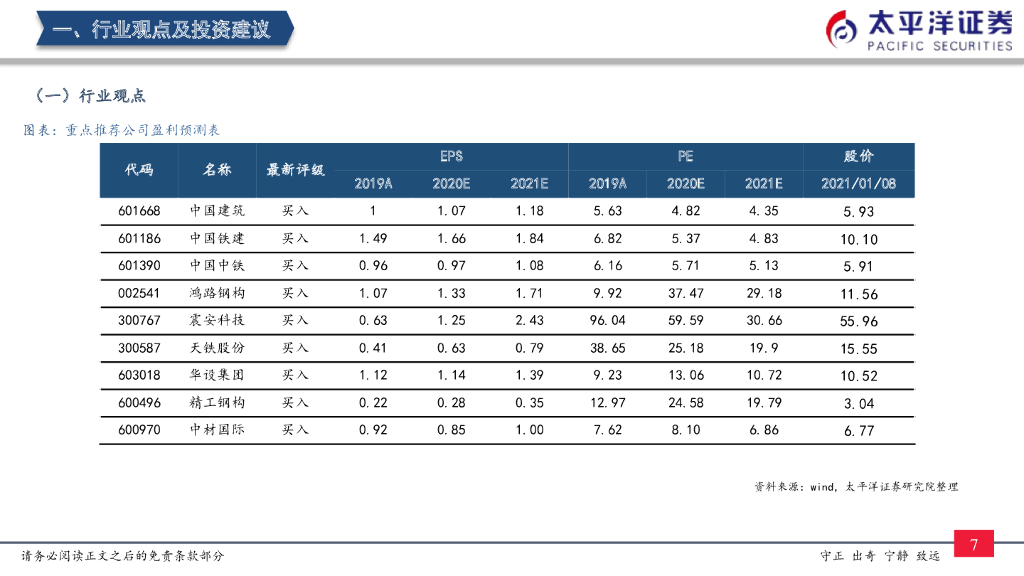 太平洋证券：碳中和、绿色低碳大背景下，减隔震、装配式长逻辑更加确定_第8页