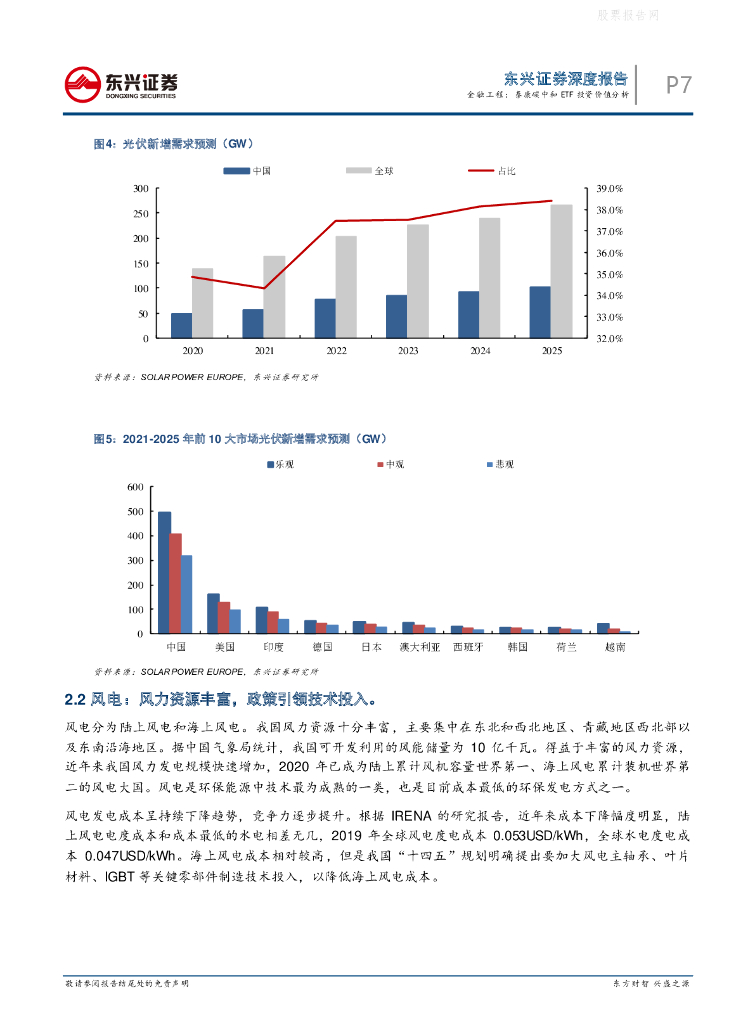 东兴证券：泰康碳中和ETF投资价值分析_第7页