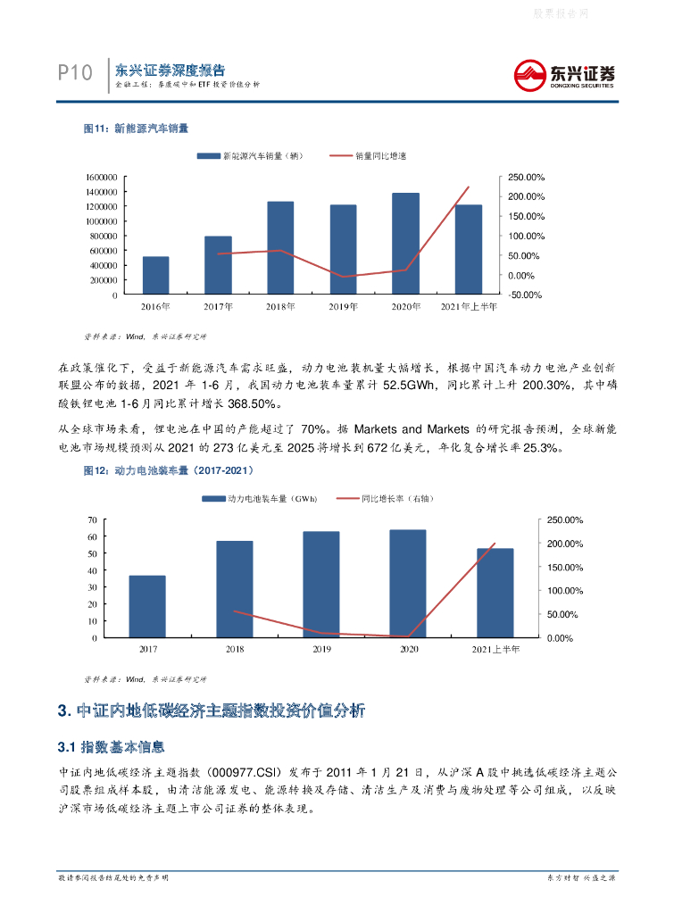 东兴证券：泰康碳中和ETF投资价值分析_第10页