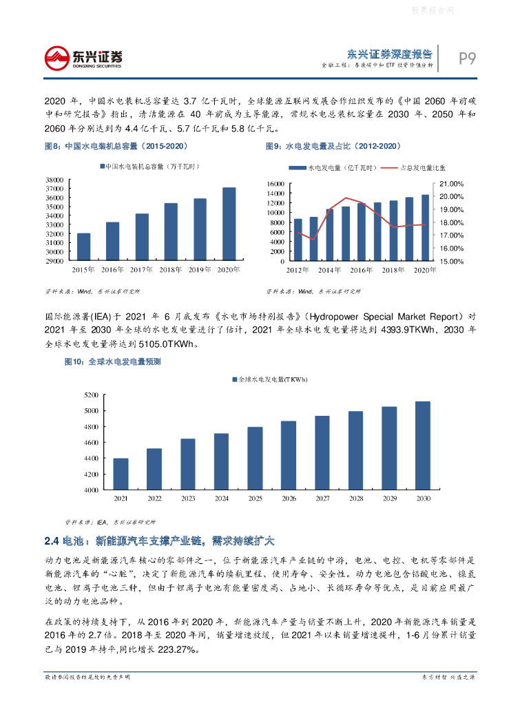 东兴证券：泰康碳中和ETF投资价值分析_第9页