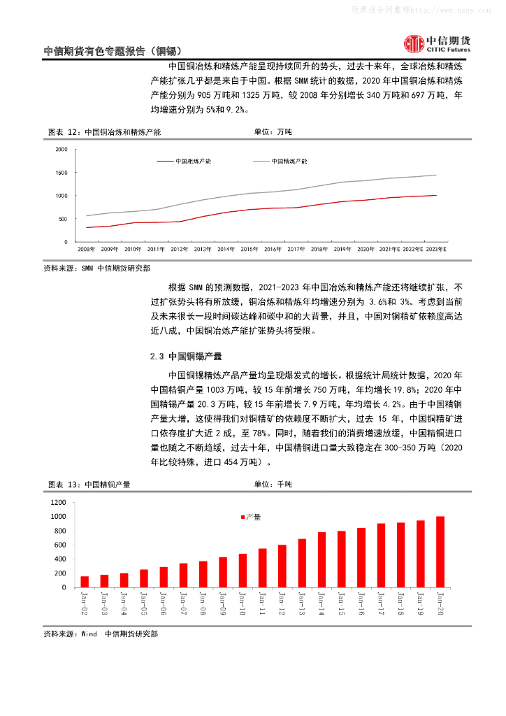 中信期货：碳达峰和碳中和背景下，铜锡产业链如何应对？_第8页