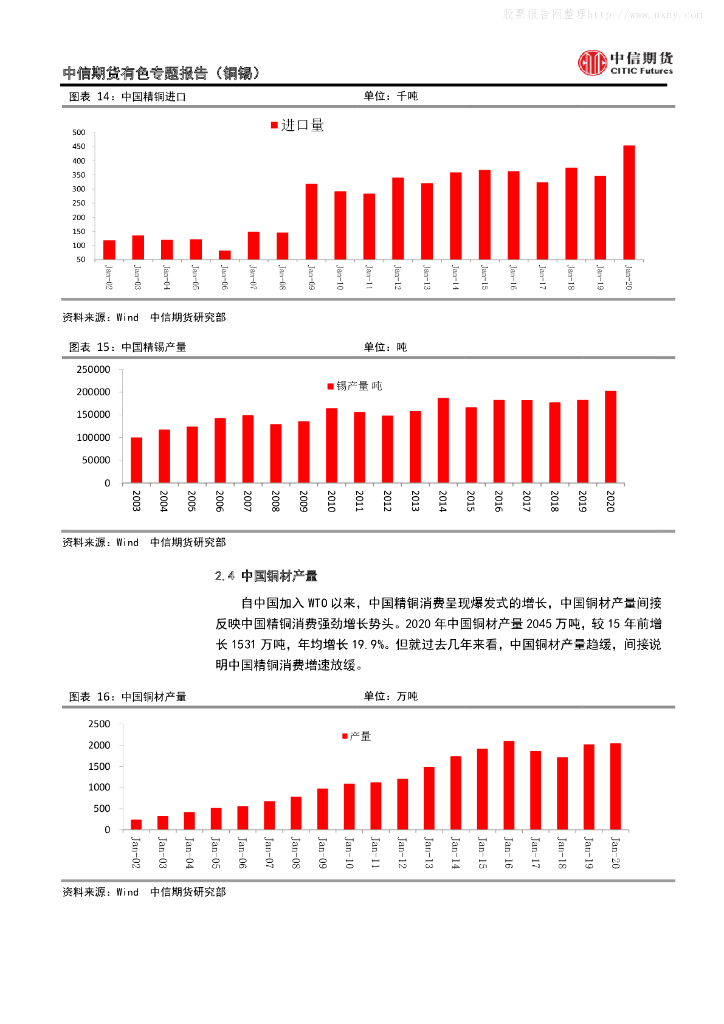 中信期货：碳达峰和碳中和背景下，铜锡产业链如何应对？_第9页