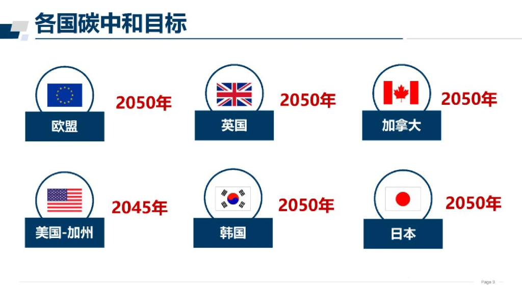 东南大学：碳达峰碳中和-新使命新征程_第10页