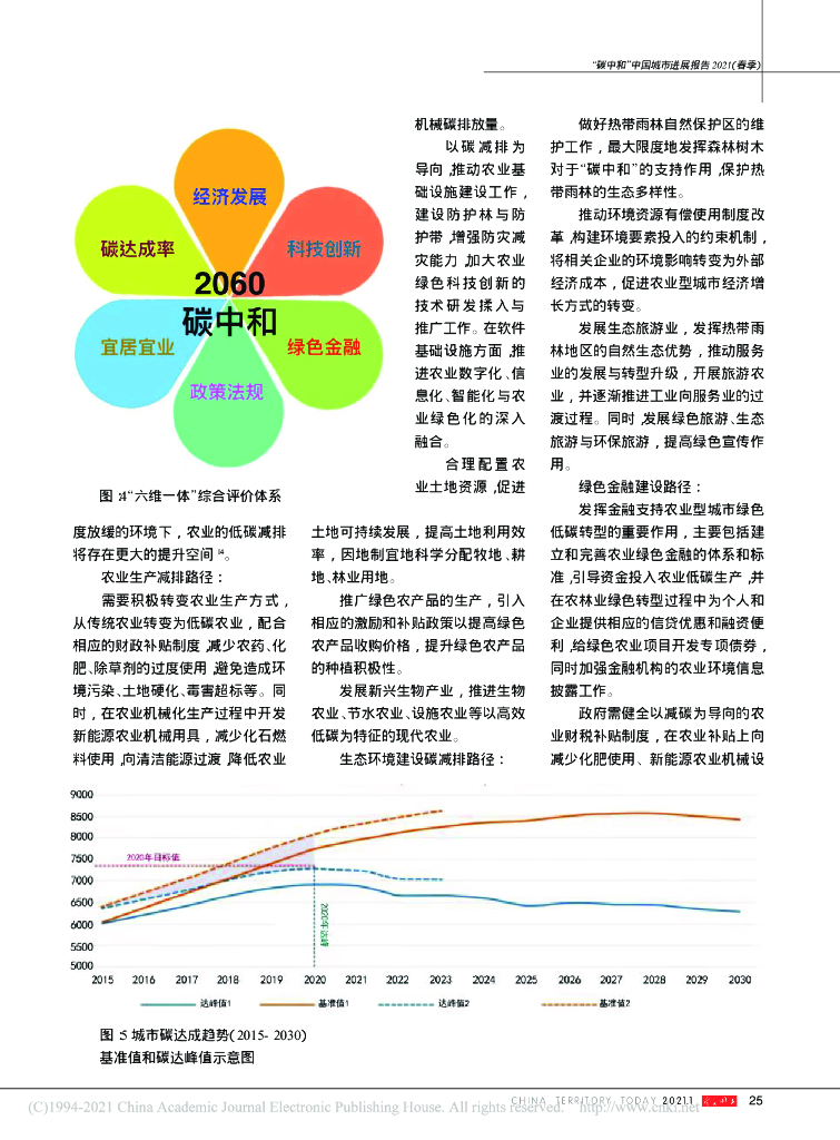 中国人民大学：“碳中和”中国城市进展报告 2021（春季）_第7页