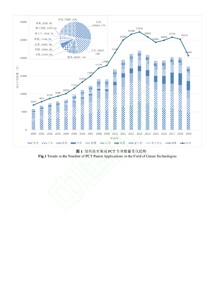 碳中和背景下的国际绿色技术发展态势分析_第8页