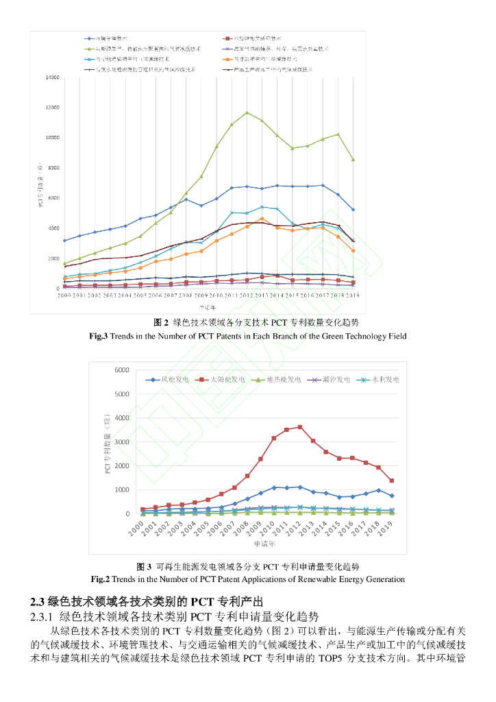 碳中和背景下的国际绿色技术发展态势分析_第9页