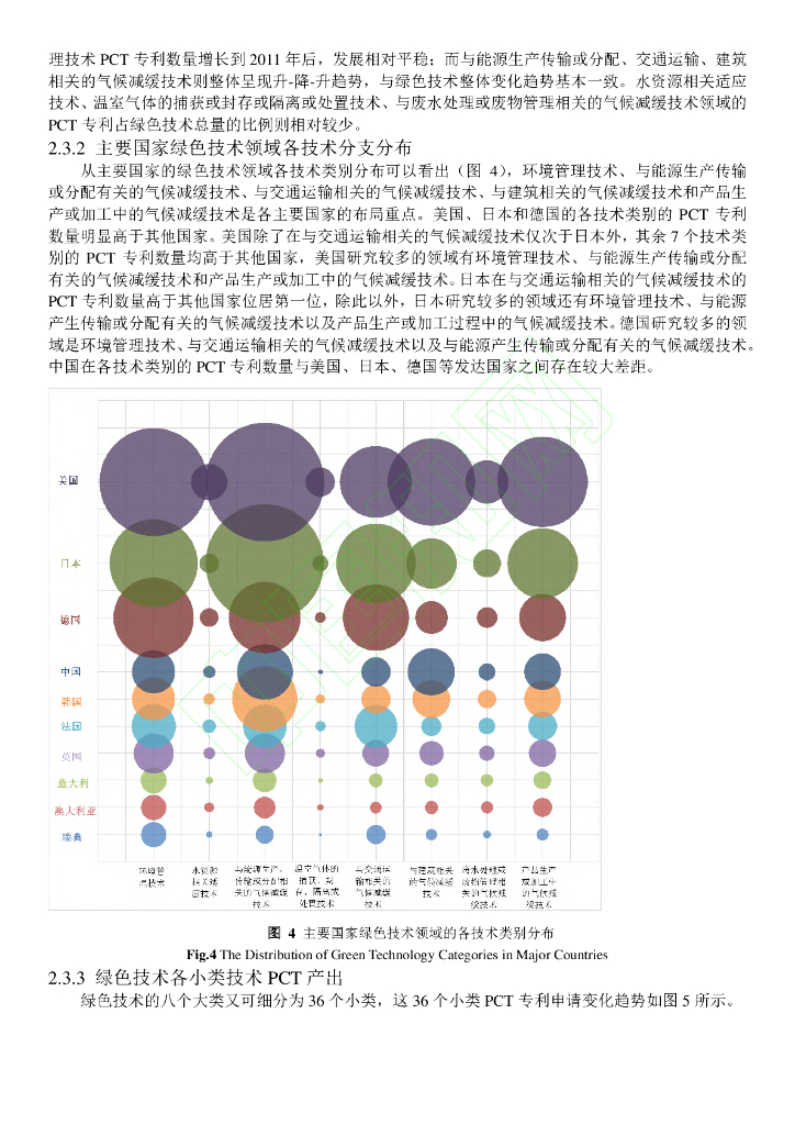 碳中和背景下的国际绿色技术发展态势分析_第10页