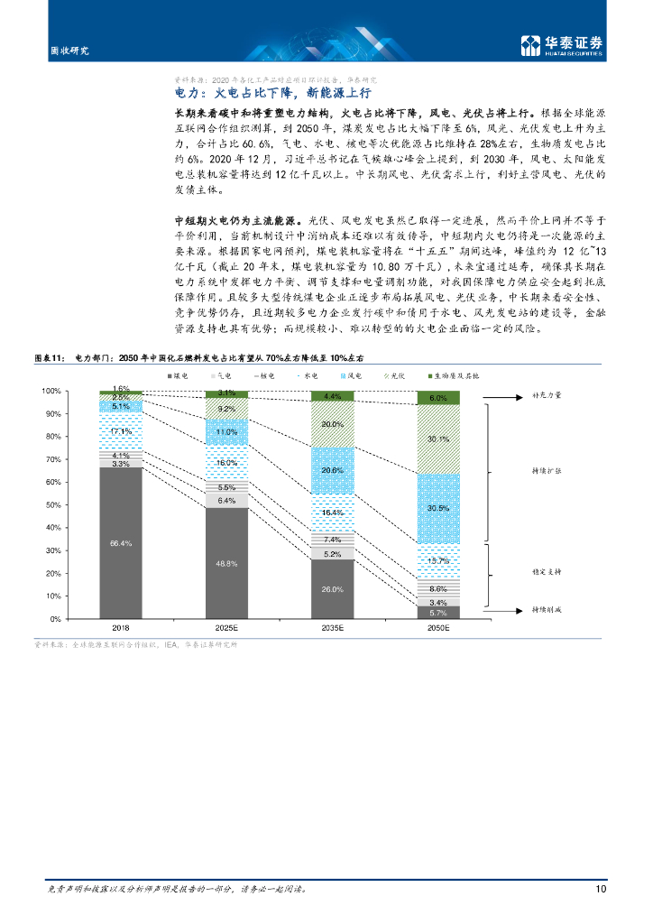 华泰证券：碳中和对信用债投资有何影响_第10页