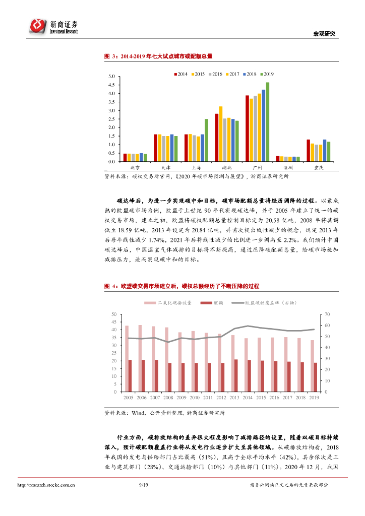 浙商证券：碳中和供给侧影响几何？_第9页