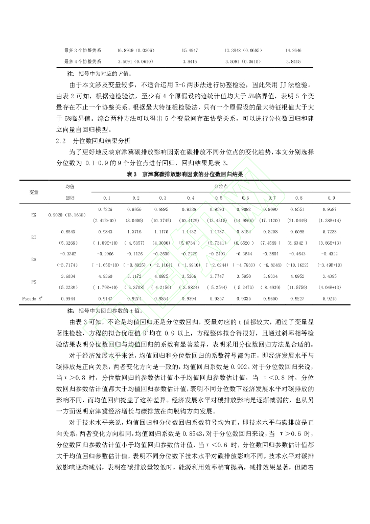 碳中和目标下京津冀碳排放影响因素研究-基于分位数回归和VAR模型的实证分析_第6页