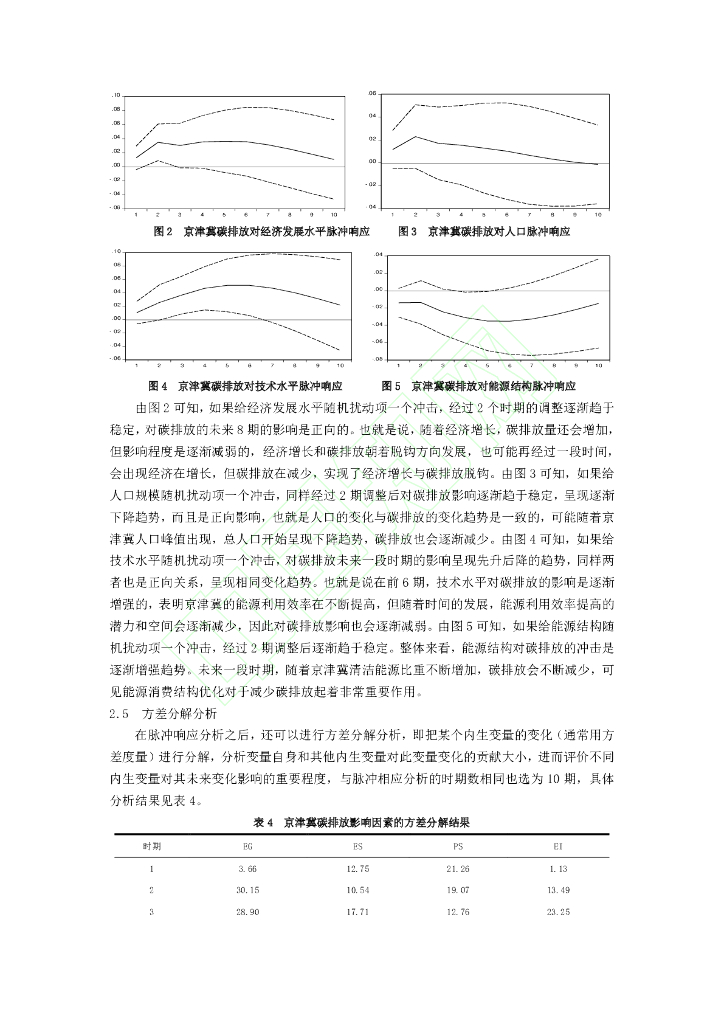碳中和目标下京津冀碳排放影响因素研究-基于分位数回归和VAR模型的实证分析_第8页