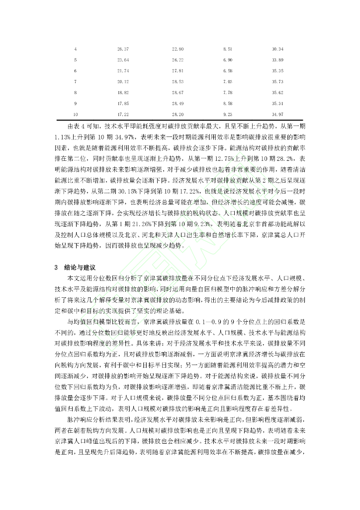碳中和目标下京津冀碳排放影响因素研究-基于分位数回归和VAR模型的实证分析_第9页