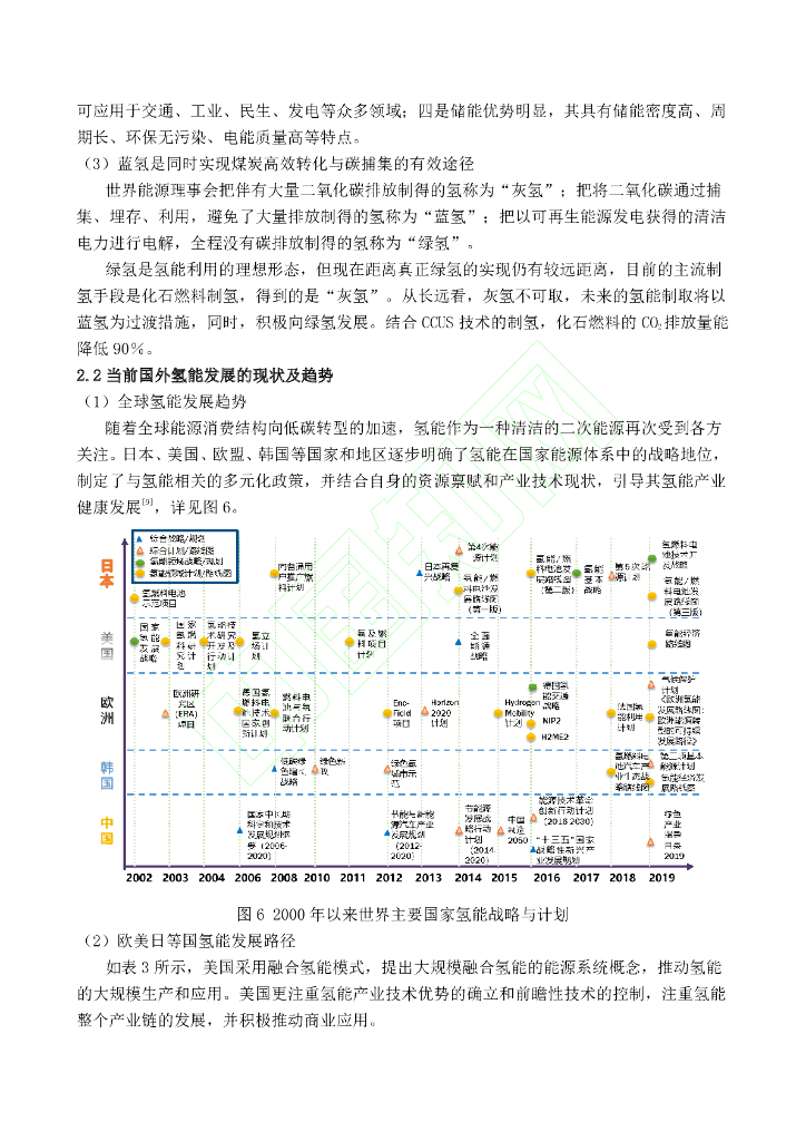 碳中和目标下长三角氢能产业发展路径探析_第8页