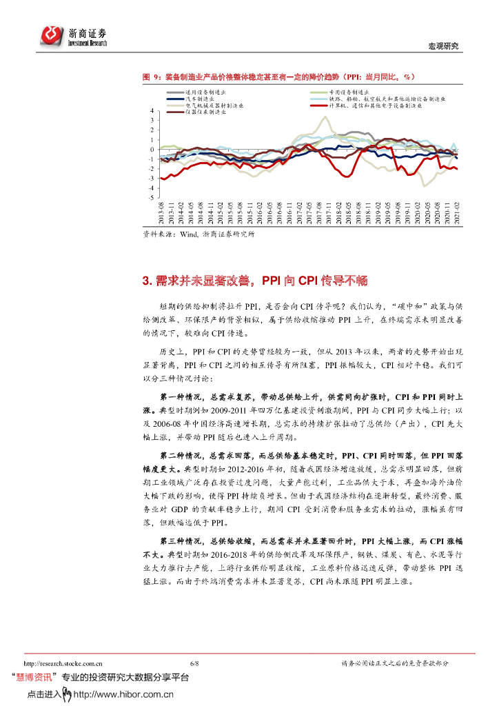 浙商证券：碳中和如何影响PPI和CPI？_第6页