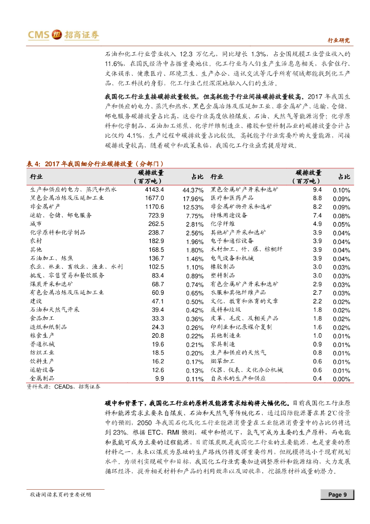 招商证券：碳中和深度报告-有望加速化工行业集中度提升，利好优质龙头_第9页