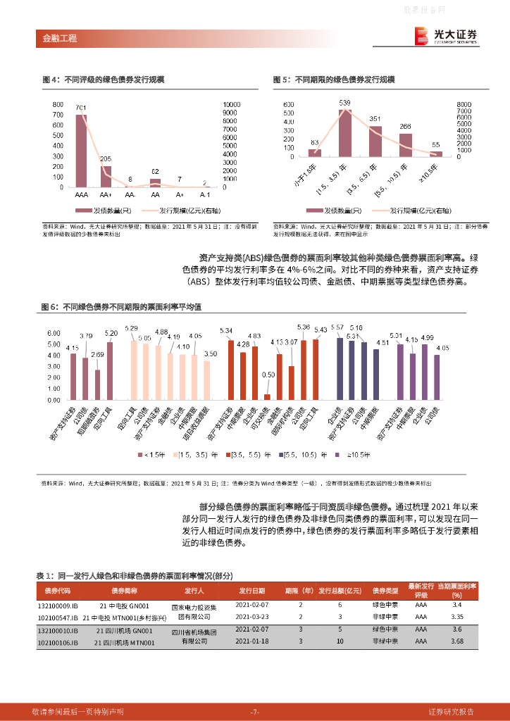 光大证券：碳中和时代下的ESG投资应用系列之二-绿色金融发展理念下的ESG产品布局探究_第7页