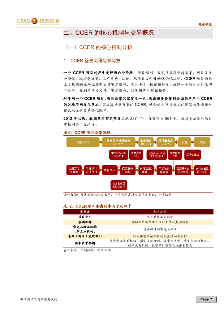 招商证券：碳中和碳达峰带来的投资机会系列（三）CCER 核心机制与收入测算_第7页