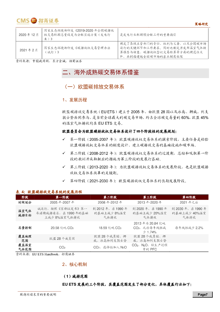 招商证券：碳中和碳达峰带来的投资机会系列（二）深度解析碳交易，关注四大配置方向_第7页