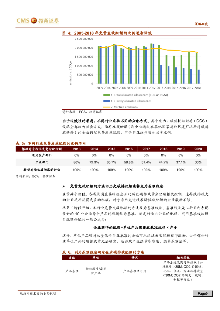 招商证券：碳中和碳达峰带来的投资机会系列（二）深度解析碳交易，关注四大配置方向_第9页