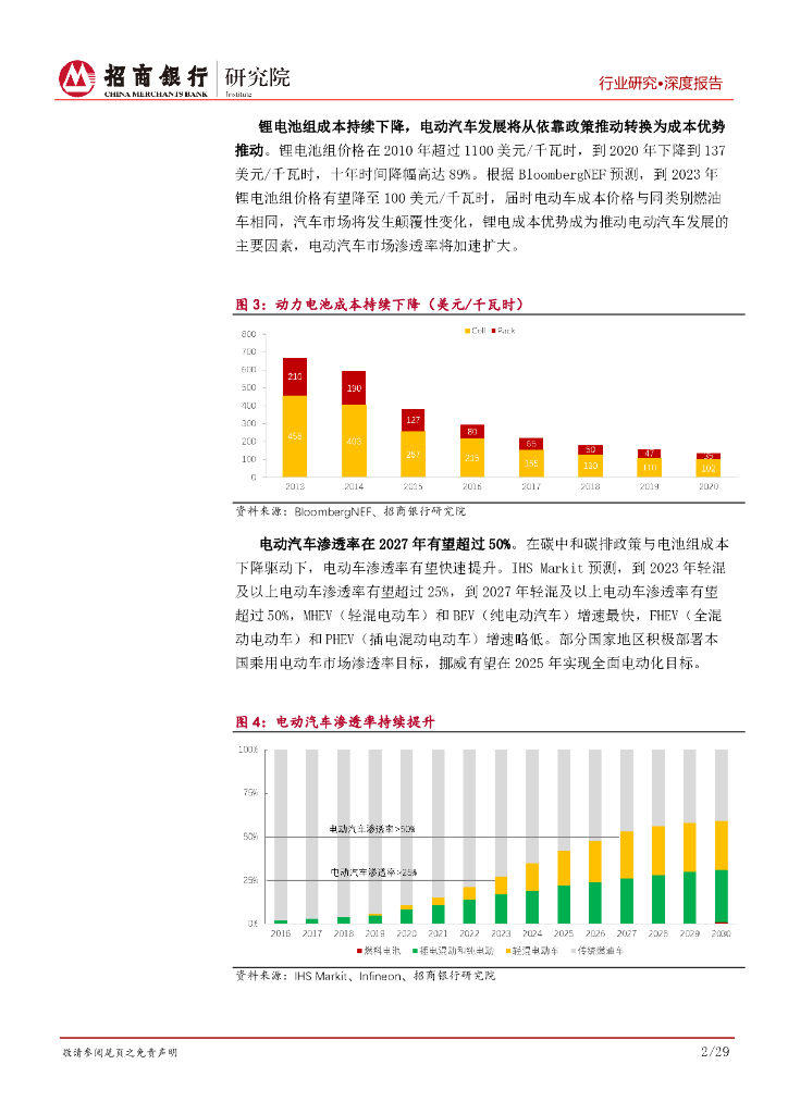 招商银行：碳中和碳达峰系列研究之新能源汽车电子篇：变革时代，汽车电子的创新发展机遇_第6页