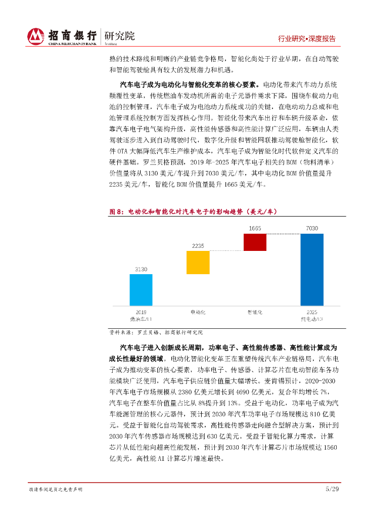 招商银行：碳中和碳达峰系列研究之新能源汽车电子篇：变革时代，汽车电子的创新发展机遇_第9页