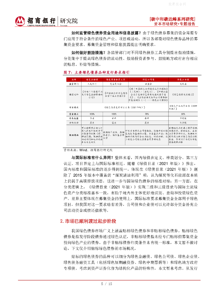 招商银行：碳中和碳达峰系列研究之绿色债券篇-逐步打通投融资链接，探索绿色债券机遇_第8页