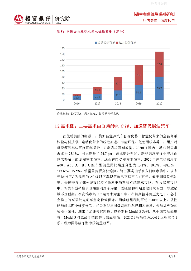招商银行：碳中和碳达峰系列研究之新能源汽车行业竞争格局演变篇-群雄逐鹿，谁主沉浮？_第8页