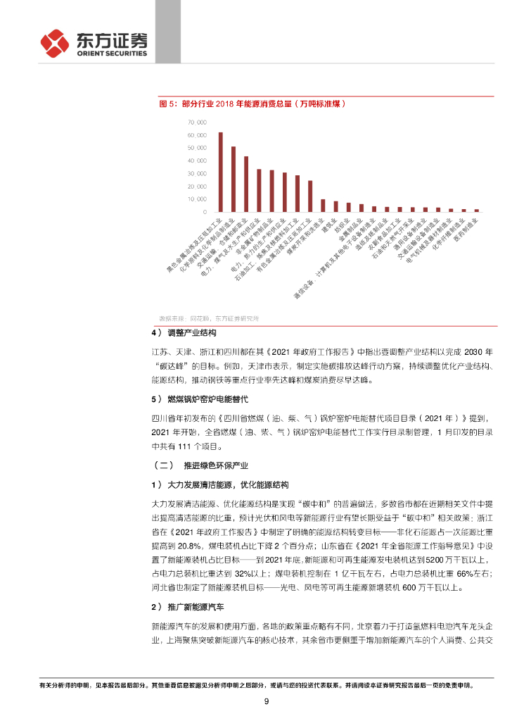 东方证券：走向碳中和系列-从中央到地方_第9页