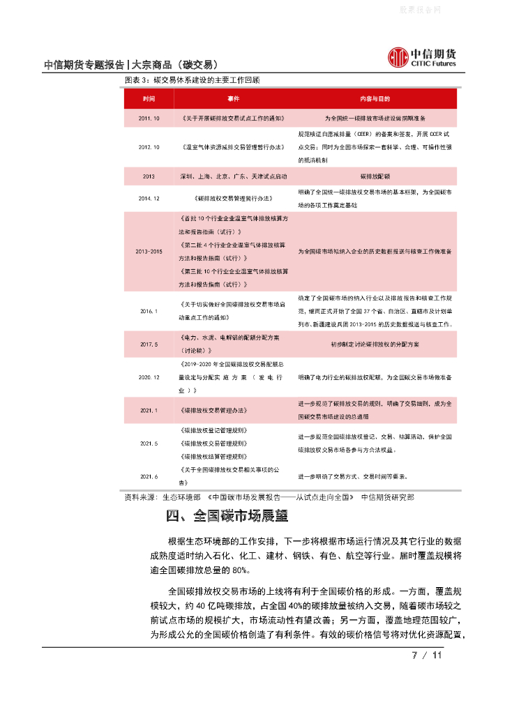 中信期货：碳交易专题报告（一）碳市场拉开帷幕，碳中和国策初兴-全国碳排放交易市场上线解读_第7页