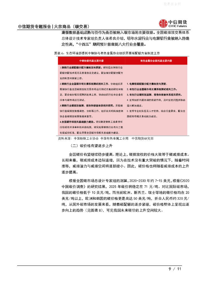 中信期货：碳交易专题报告（一）碳市场拉开帷幕，碳中和国策初兴-全国碳排放交易市场上线解读_第9页